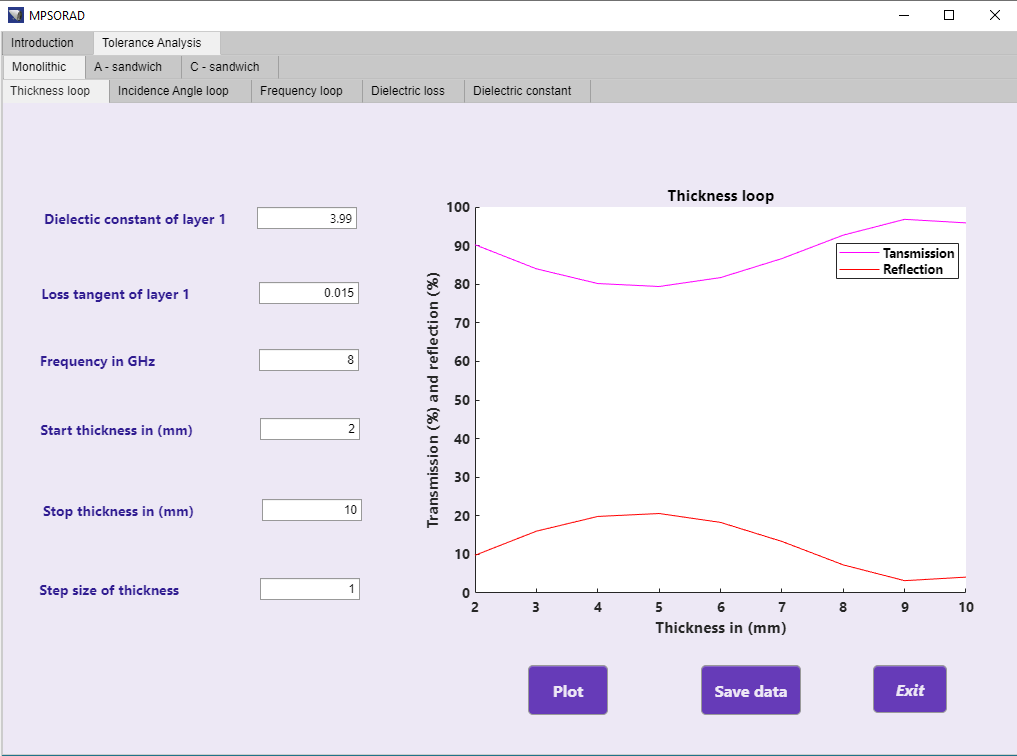 MPSORAD Tolerance Analysis
