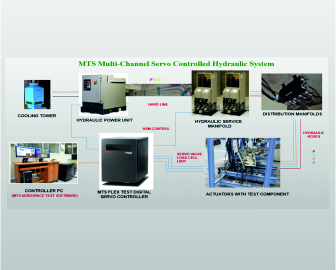 Multi channel