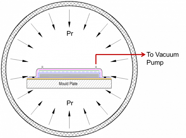 Schematic diagram of SPVHC (step pressure-vacuum hybrid slip casting)