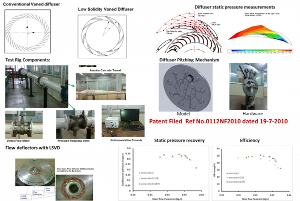 Annular Cascade Tunnel for radial diffuser characterization