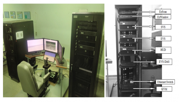 ESVS flight simulator with hardware components for EVS/SVS and HUD simulation