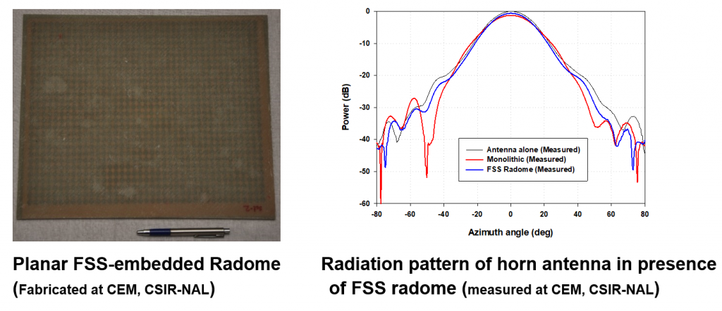 FSS TECHNOLOGY FOR AEROSPACE APPLICATIONS