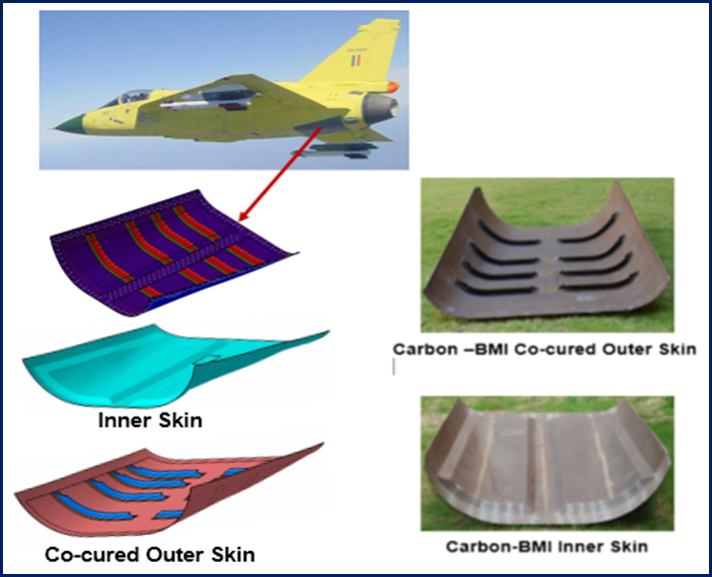 INNOVATIVE CO-CURING PROCESS DEVELOPMENT FOR CARBON-BMI COMPOSITES