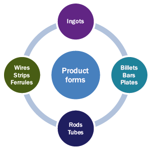 Types and Applications of Titanium Wires