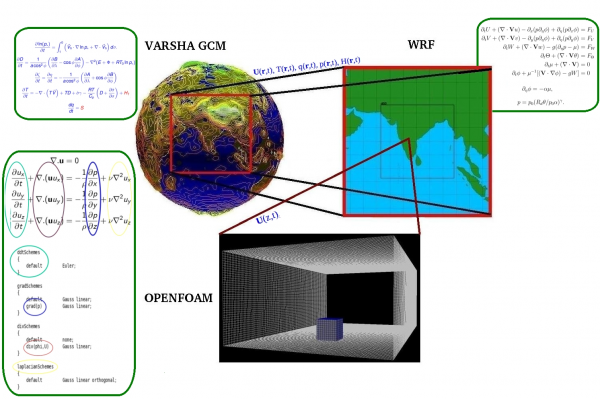 aerospace-weather-research-group1