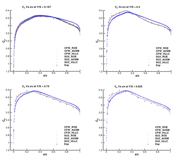 common-frame-work-development2