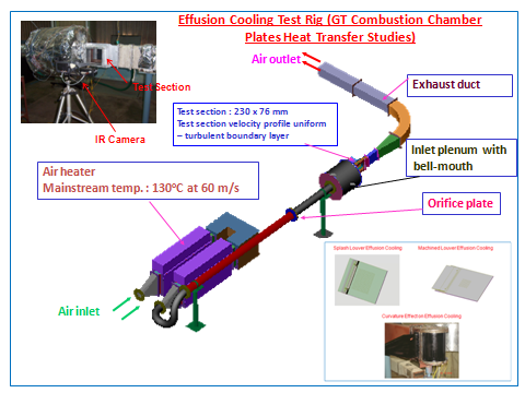 facilities-available-at-heat-transfer-lab