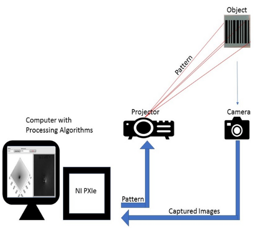 surface-damage-detection-using-image-processing