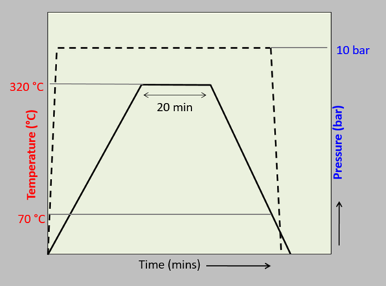 thermoplastic-composites